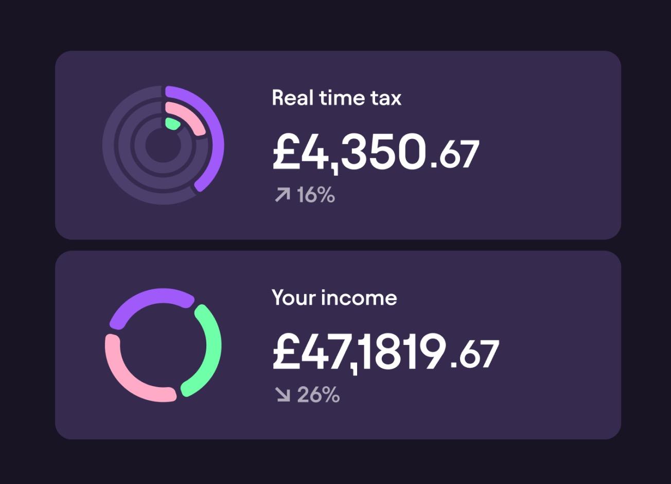 About Pie Tax